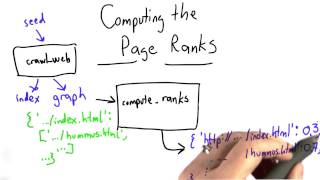 Computing Page Rank - Intro to Computer Science