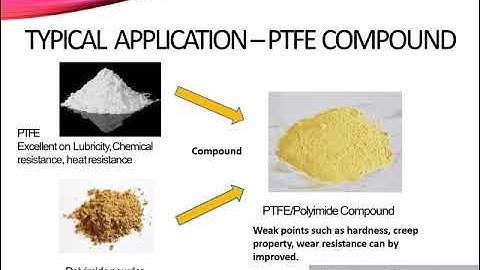 Thermoset Polyimide Powder