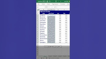 How to Draw SparkLines-Mini Chart Line Inside a Cell #shorts #excel @XLLearner_Courses