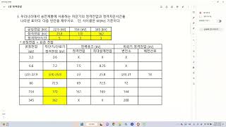 3강 차단기의 정격 전…