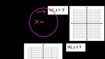 HPC 7.5.1 Sketching Inequalities