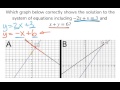 Graphing Linear Equations and Features
