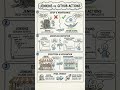 Jenkins vs GitHub Actions: The CI/CD Reality Check ⚡️