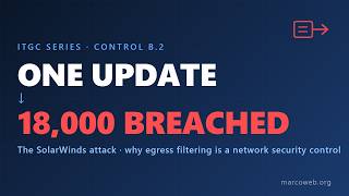 SolarWinds: The Data Walked Out the Back Door | Network Security Controls (ITGC B.2)