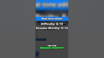 Build a Real-Time Editor: Google Docs Clone Project