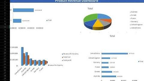 Excel Dashboard for Video game sales