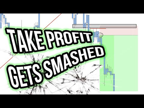 USDCAD Trade Breakdown - 100% Profits In 90 Minutes