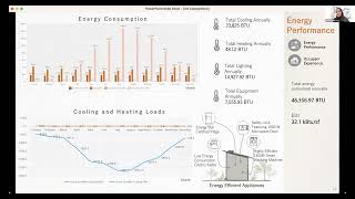 2023 Design Challenge Semifinal Competition Event: New Housing Division, Day 1 Presentations