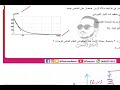2BAC | RL الكهرباء | تمرين 7
