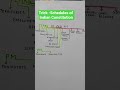 Schedules of Indian Constitution -Learning Trick UPSC #tricks #UPSC #notes