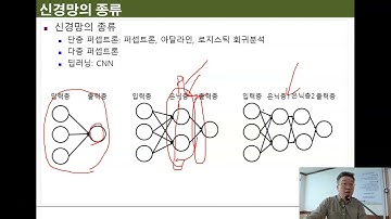 Ch0801.R 다층신경망과 SVM(Artificial Neural Network 1_2)