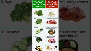 Top 5 Acidic & Alkaline Foods#acidityrelief