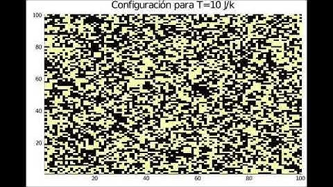 Algoritmo de Metropolis