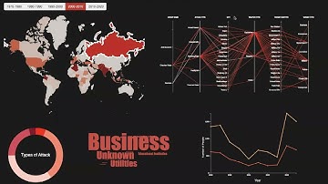 CSE 564 Spring 23 | Project Demo | Global Terrorism Visualization Dashboard