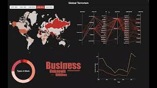 CSE 564 Spring 23 | Project Demo | Global Terrorism Visualization Dashboard