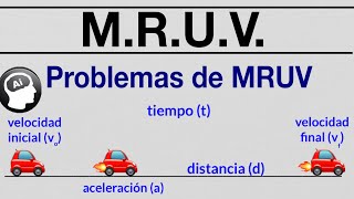 ¿Sabes como resolver problemas de MRUV?  |