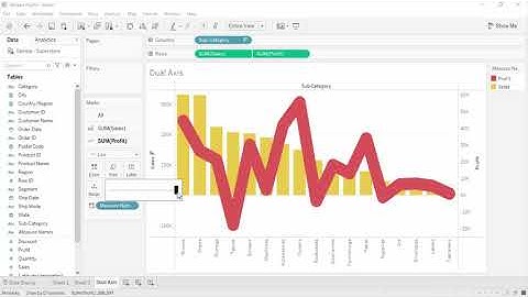 Tableau Tutorial for Beginners 11 - How to Create Dual Axis Charts in Tableau