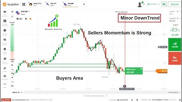 How to Predict Next candle in 1 Min Time Frame using Levels in Binary Options