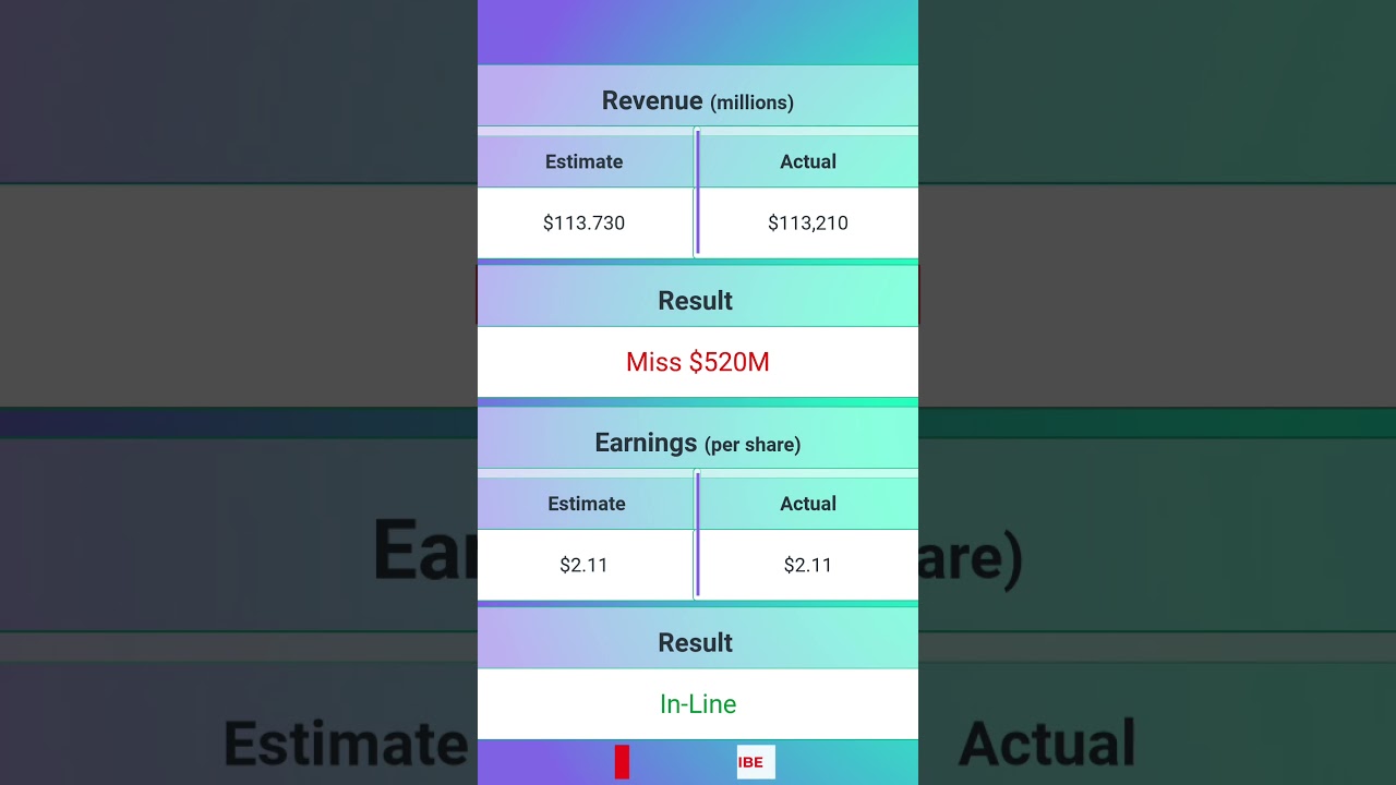 United Health $UNH Q4 2025 Earnings Release