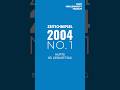 Zeitschnipsel 2004 | No. 01 // Kurts 83. Geburtstag