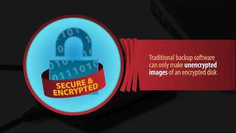 Casper Secure Drive Backup Tour - Part 2: The Cost of Downtime