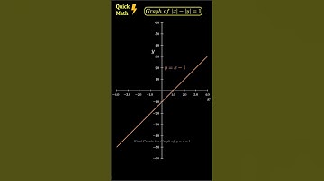 Polynomial Function Graph of |x|-|y|=1 #shorts #shortvideo #tricks #maths #jeemain #trending #cbse