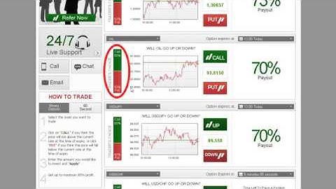Binary Options Trading Strategy for Currencies with Banc de Binary, 24Option, GOptions, Plus500