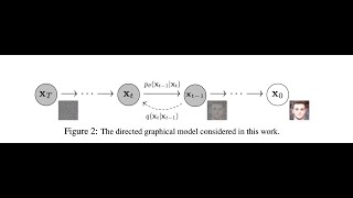 PaperView: Denoising diffusion probabilistic models