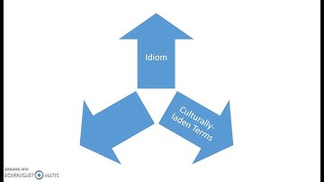 #34 ASL Idioms and Metaphorical Language