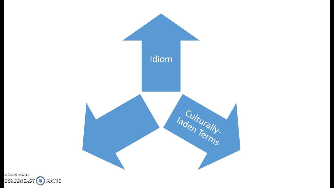 34 ASL Idioms and Metaphorical Language YouTube