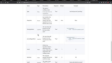 Anvil Recipe 20w07a Fabric Mod Overview