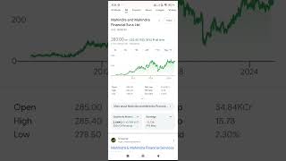 M&amp;M share ☀️ M&amp;M share target 🎯 M&amp;M share latest news