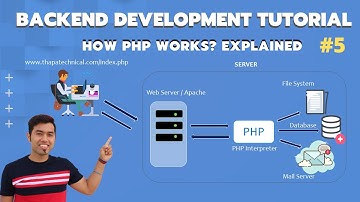 How PHP Works in Hindi with Live Example | PHP MySQL Tutorial in Hindi in 2020 #5