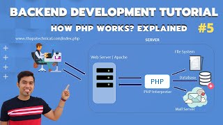 How PHP Works in Hindi with Live Example | PHP MySQL Tutorial in Hindi in 2020 #5