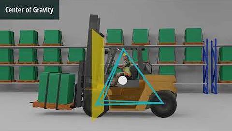 2 Minute Toolbox Talk    Center of Gravity FLT MHE