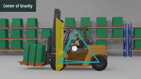 2 Minute Toolbox Talk    Center of Gravity FLT MHE