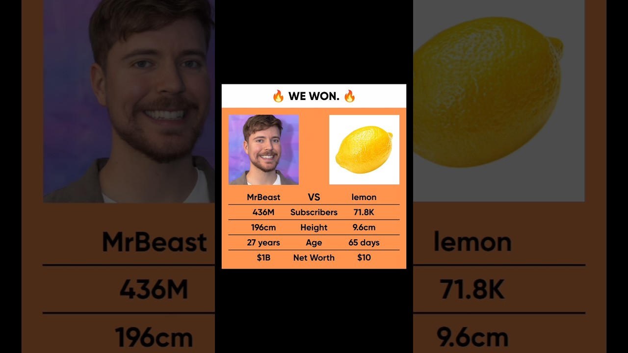 WE BEAT MRBEAST IN SUBS !!! 🔥🔥🍋🍋 (DAY 65) Lemon vs MrBeast 