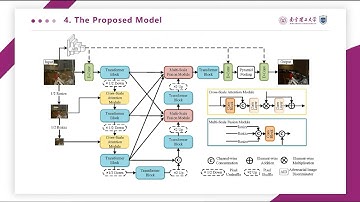 [CVPR 2023] Robust Single Image Reflection Removal Against Adversarial Attacks
