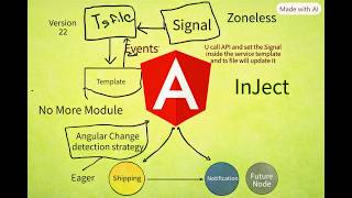 EcommerceApp DUKAAN Frontend Series #1 | Angular Version & Zoneless in Angular