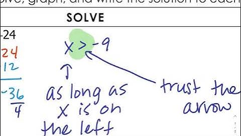 Solving Multi-Step Inequalities Part 1 Video