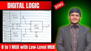 Design an 8-to-1 MUX with low-level multiplexers || Digital Logic
