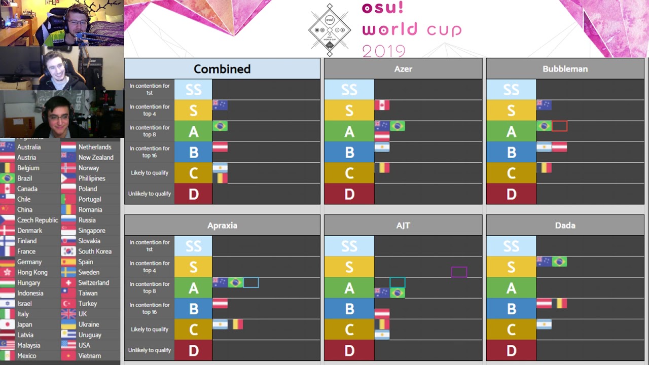 OWC2019 Tierlist Discussion