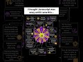 spider verse of javascript #softwaredeveloper #softwarearchitect #javascript #coding #shorts