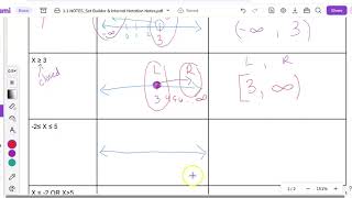 1 1 Interval Notation