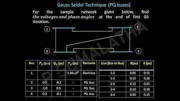 Gauss Seidel Iterative Technique (Only PQ Buses)