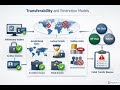 Tokenizing Real-World Assets: Model Before Smart Contracts | Module 3.1