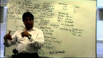 Linux/UNIX training - Solaris SA1 Part 5 of 8