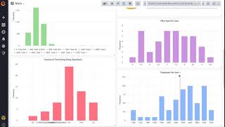 Data Collection and Monitoring Across Heterogeneous Workflows in Pegasus