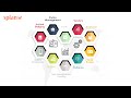 Splan Visitor Management and Unified Badging