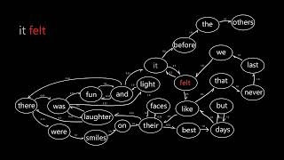 Revisit Perl programming after 20 years  using Perl to code a generative language model